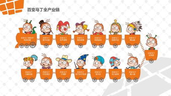 章義苓與《百變馬丁》 以動漫IP為橋梁，探索兒童美育與產業開發新路徑