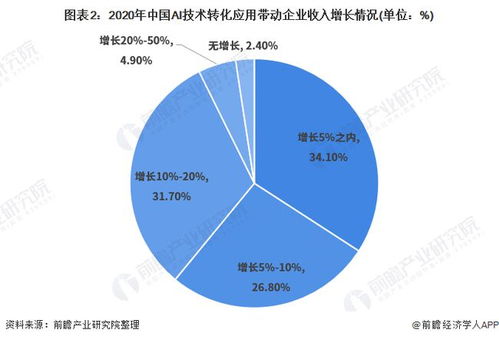 2021年中國人工智能應用市場 計算機視覺引領，技術創新驅動發展