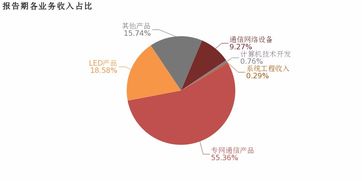 新海宜 2018年歸母凈利潤達4.5億，計算機技術開發業務兩年虧損未現轉機